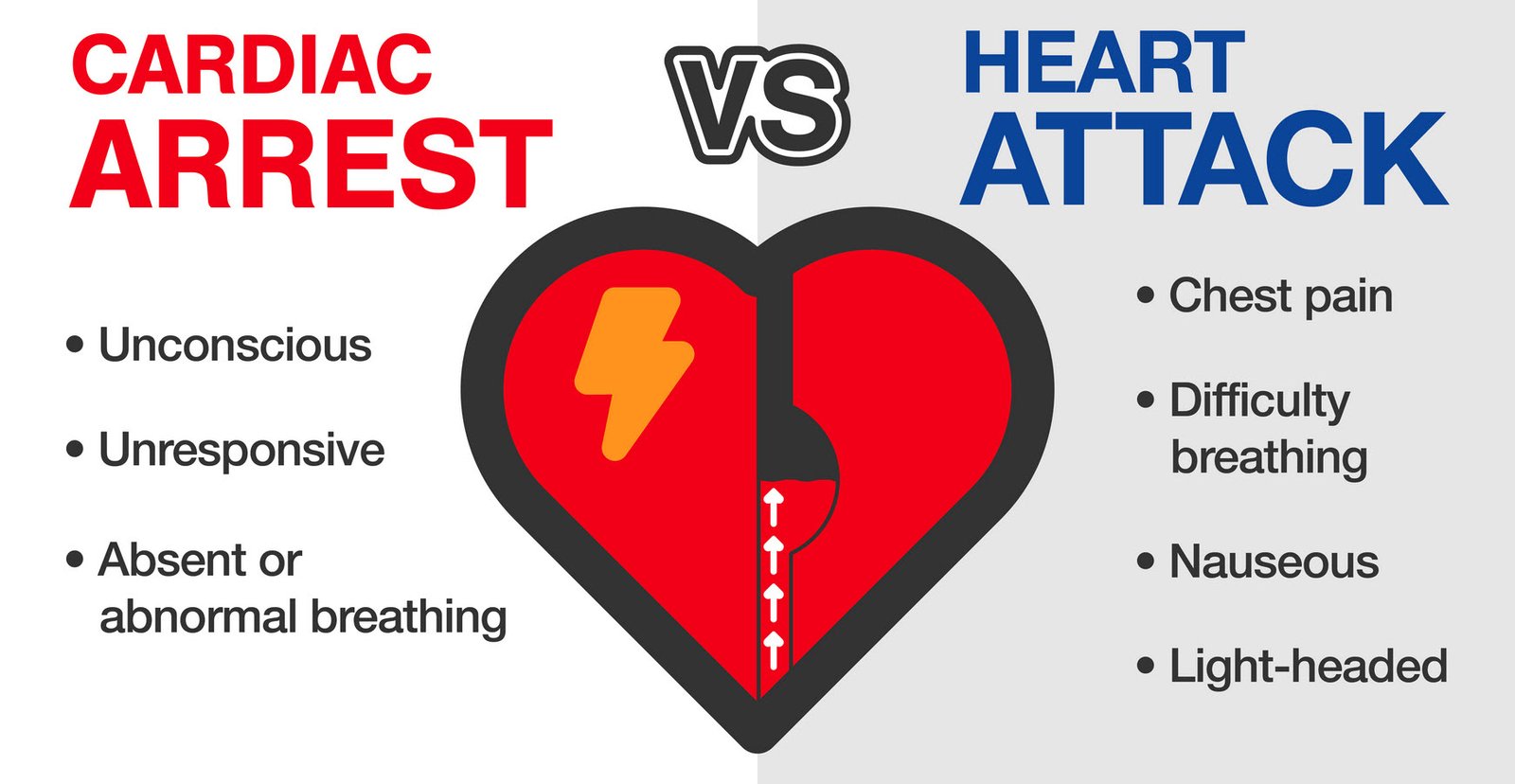 Cardiac Arrest vs Heart Attack Healthhyme